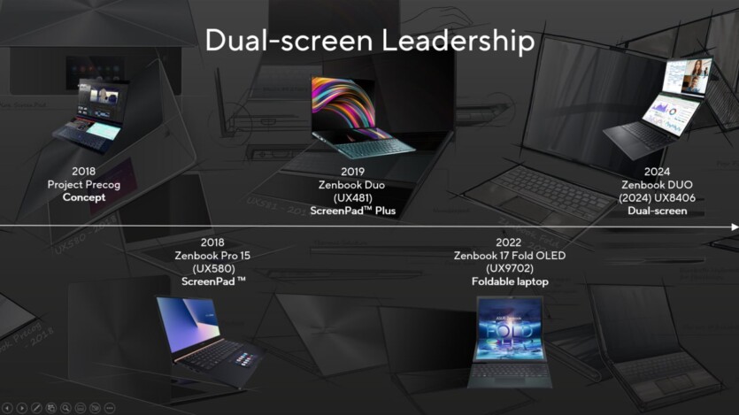 ASUS Zenbook DUO